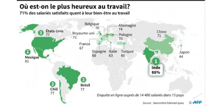 Dans quel pays d'Europe est-on le plus heureux ?