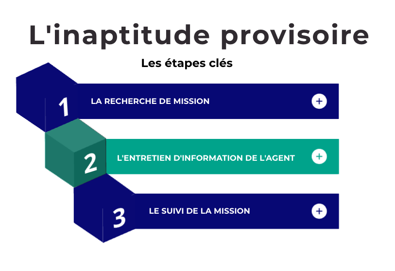 Académie RH RATP