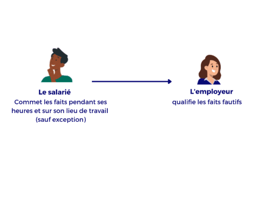 Elearning RH HRBP
