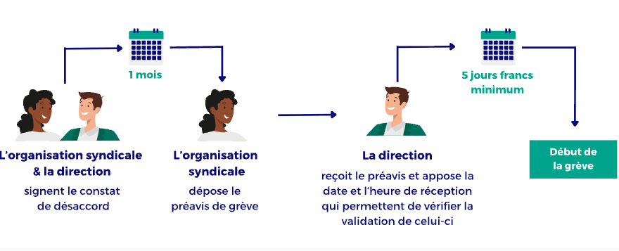 Académie RH RATP
