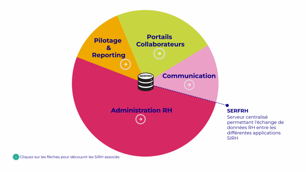 sirh formation elearning