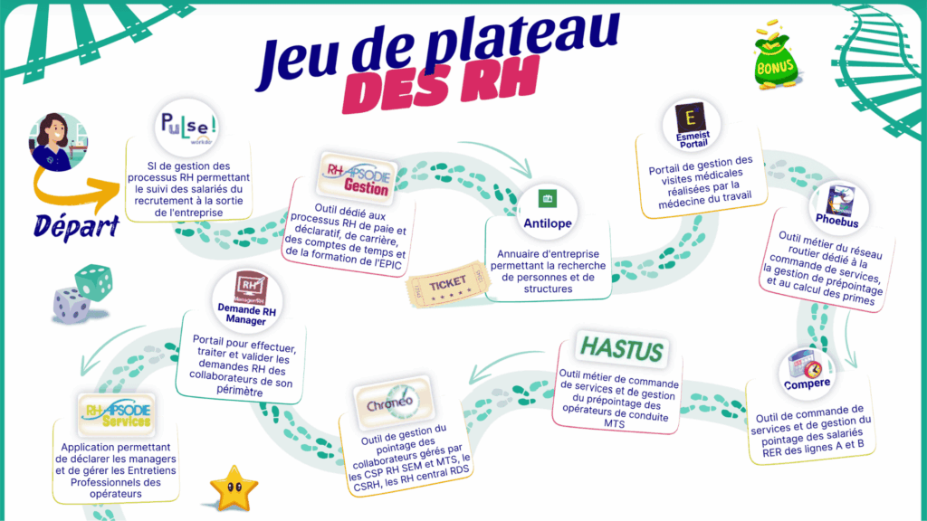 SIRH formation Elearning